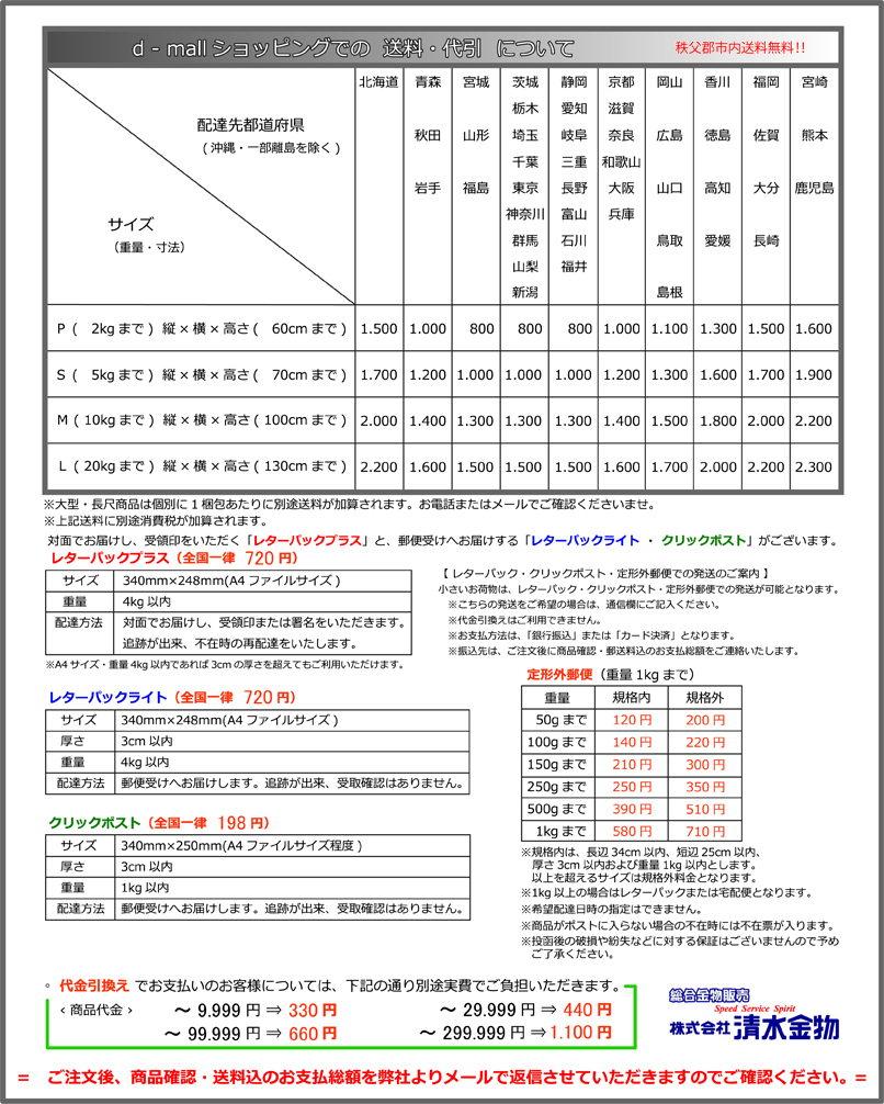 清水様送料分 d-mall清水金物
